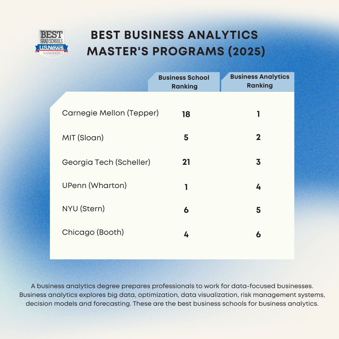 MSBA Ranking 2025 according to USNews